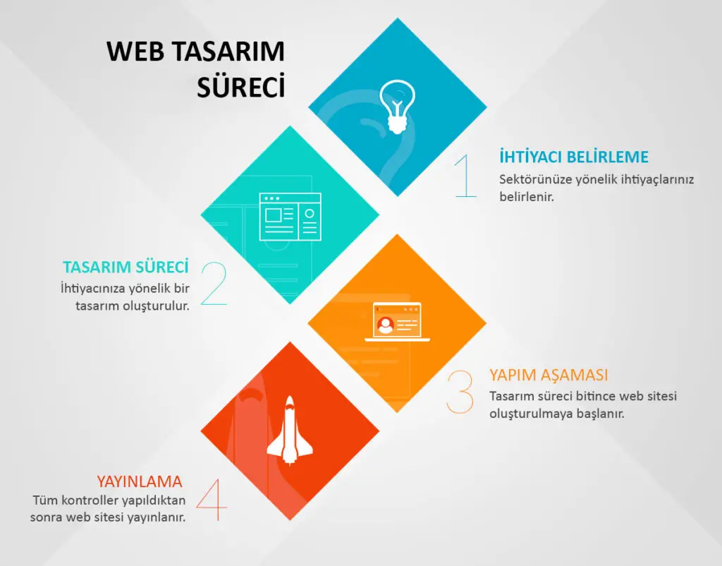 Diyarbakır Web Tasarım Firması | Uygun Fiyatlı Profesyonel Site Çözümleri